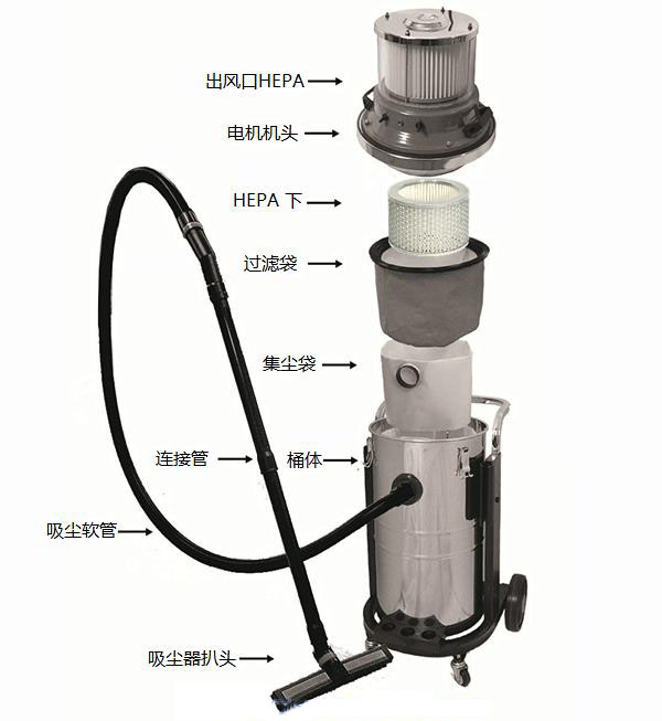 無(wú)塵室吸塵器哪種好 無(wú)塵室車間專用吸塵器品牌推薦